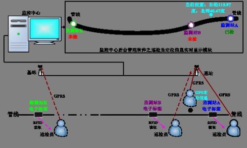 怀宁县巡更系统八号